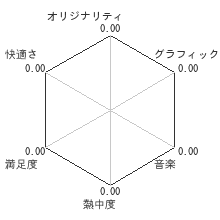 CHAOS RINGS_Ωレビューチャート